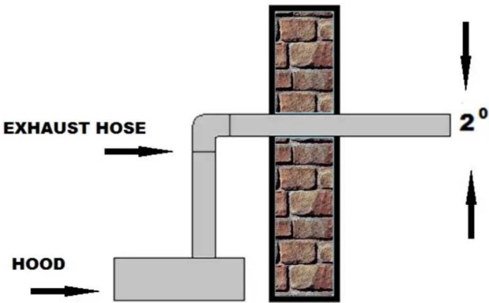 PKM 6004H - General instructions air duct - 1