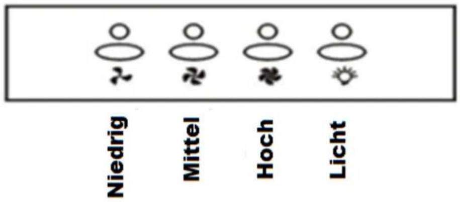 PKM 6004H - Hinweis zu allen Bedientafeln - 1