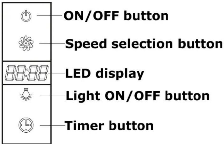 PKM 6004H - The timer function - 2