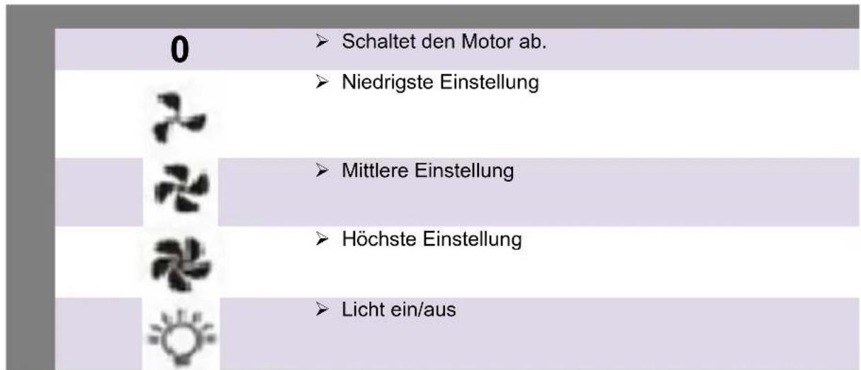 PKM 6003H - HINWEIS! - 6