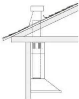 Thor HRH3003U - Examples and positioning possibilities ducts - 3