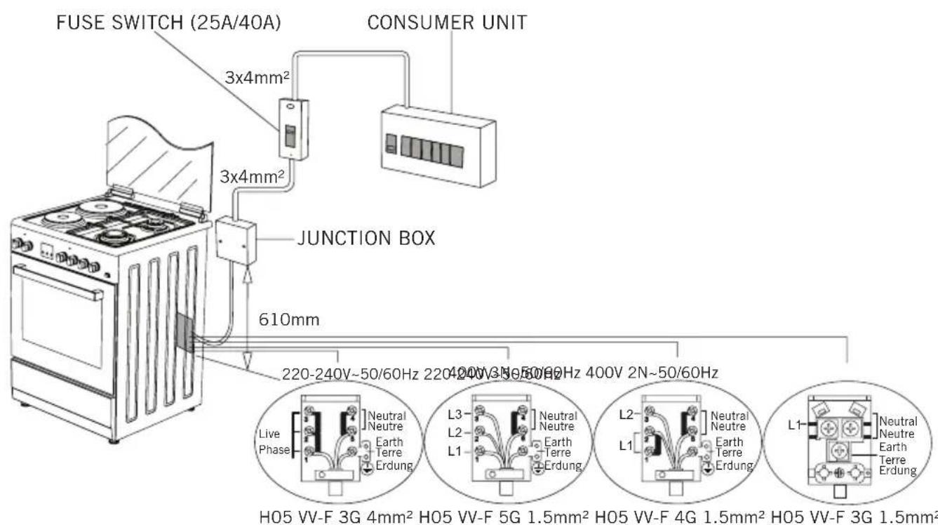 Orima OR 644 ZW - Gas Connection and Security - 1