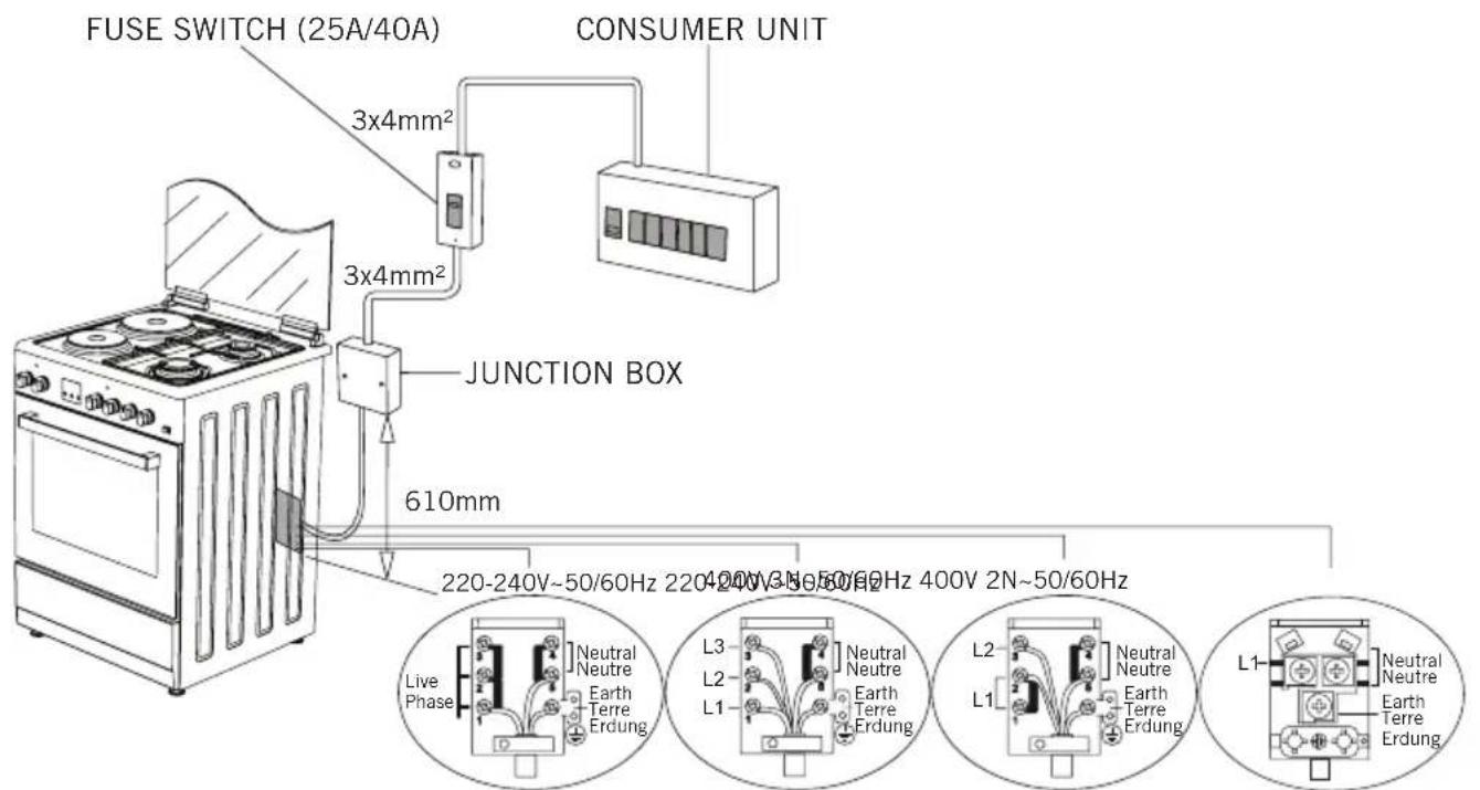 FUSE SWITCH (25A/40A) CONSUMER UNIT 3x4mm² 3x4mm² JUNCTION BOX 610mm 220-240V~50/60Hz 220-240V~3N~50/60Hz 400V 2N~50/60Hz Live Phase Neutral Neutre Earth Terre Erdung L3 L2 L1 Neutral Neutre Earth Terre Erdung L2 L1 Neutral Neutre Earth Terre Erdung L1 Neutral Neutre Earth Terre Erdung