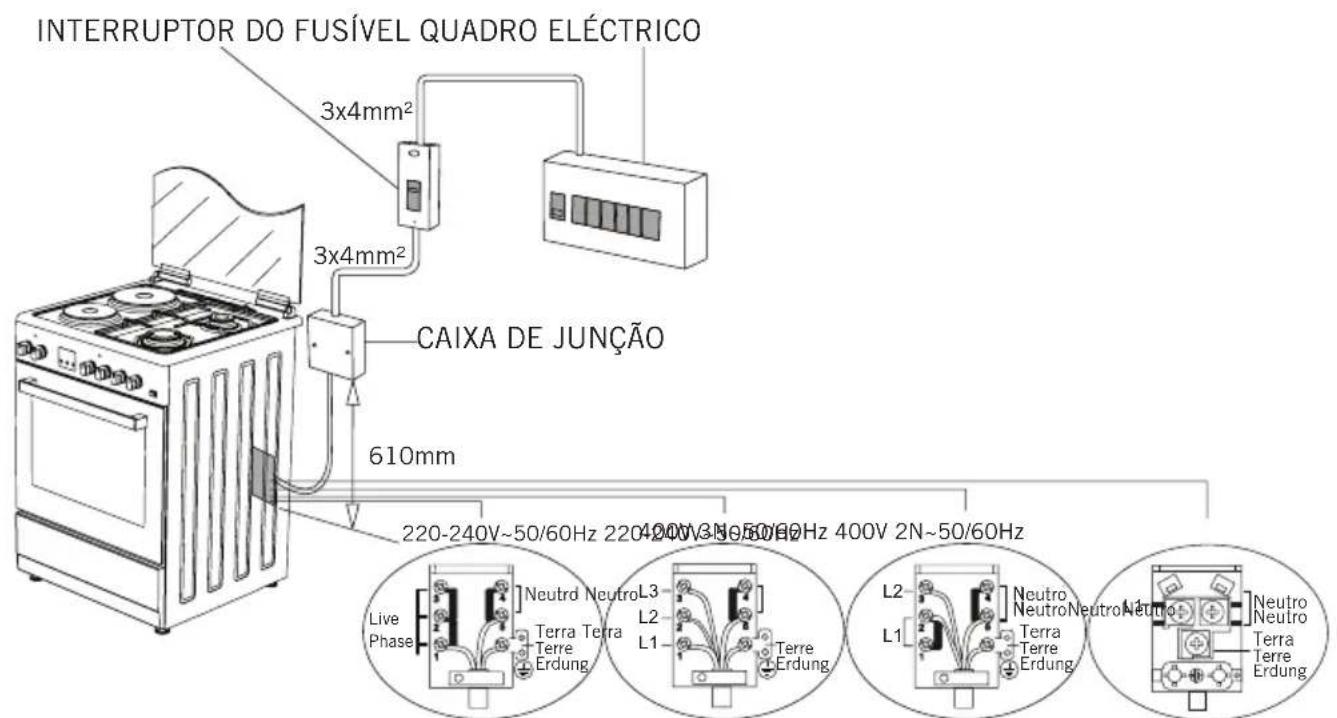 INTERRUPTOR DO FUSÍVEL QUADRO ELÉCTRICO 3x4mm² 3x4mm² CAIXA DE JUNÇÃO 610mm 220-240V~50/60Hz 220-420V~3N~50/60Hz 400V 2N~50/60Hz Live Phase Neutro NeutroL3 Terra Terra Terre Erdung L2 L1 Terre Erdung L2 L1 Neutro NeutroNeutro Terra Terre Erdung Neutro Neutro Terra Terre Erdung