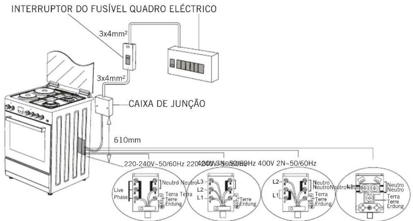 Orima OR 644 ZX - INSTALAÇÃO DO SEU FORNO - 1