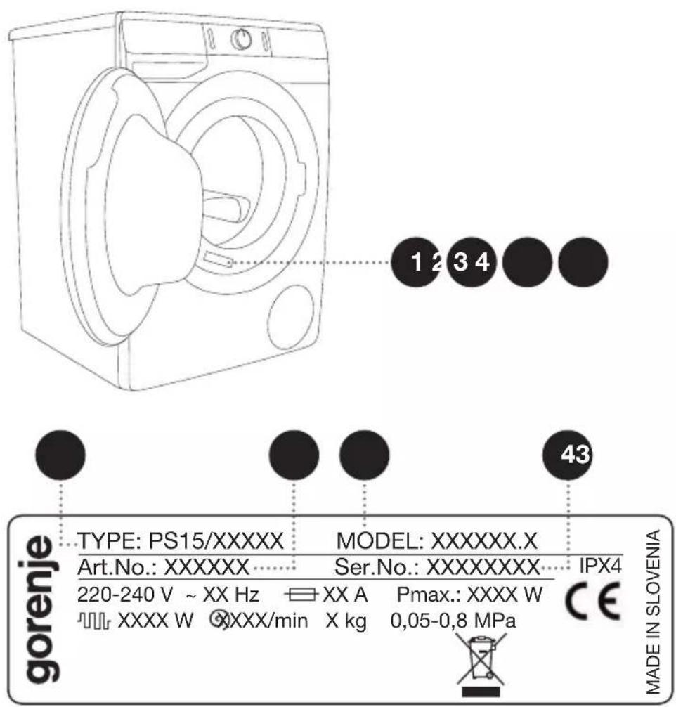 GORENJE WE74S3P - Bevor Sie den Kundendienst anrufen - 1