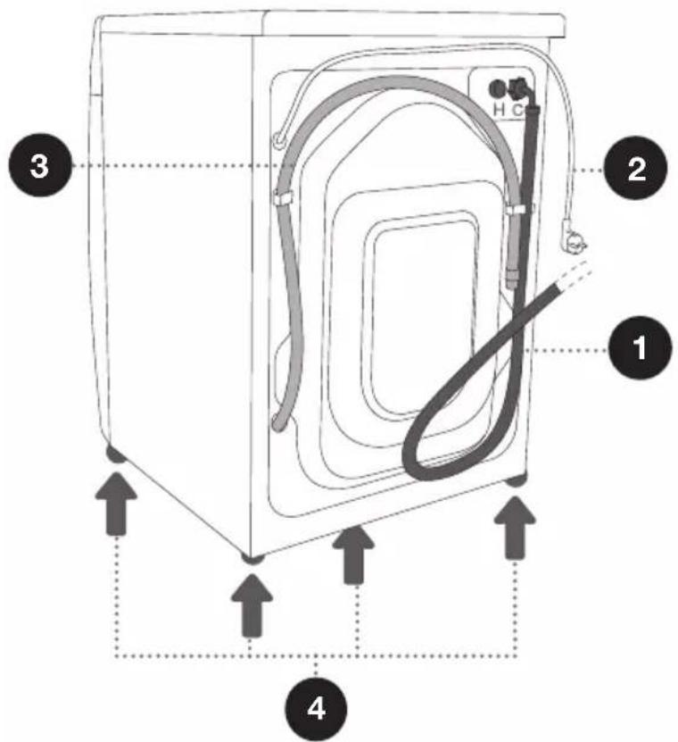 GORENJE WE74S3P - HINTEN - 1