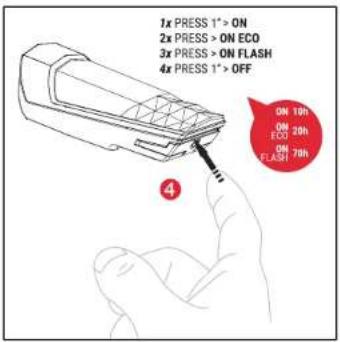 Spanninga Trigon 15 USB - 4