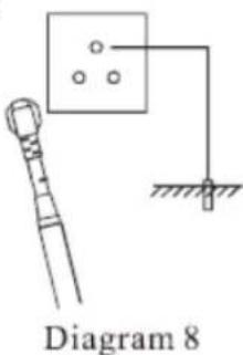 Diagram 8