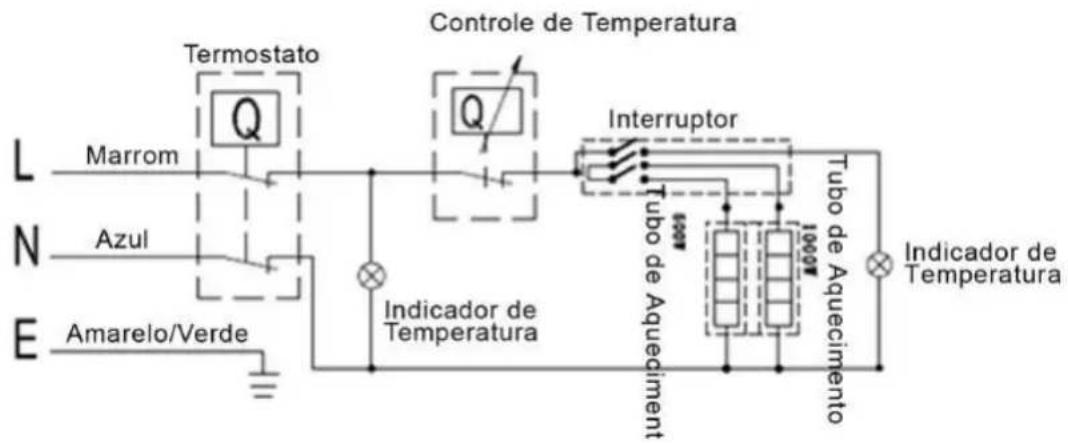 Saivod TMS307 - MANUTENÇÕES COMUNS E DIÁRIAS - 1