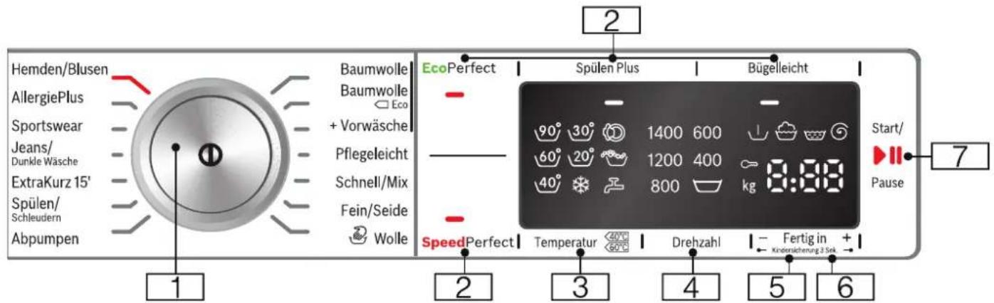 BOSCH WAW2849DE - Das Wichtigste in Kürze - 1