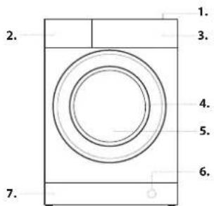 BAUKNECHT FL 9F4 - BESCHREIBUNG DES GERÄTES - 1