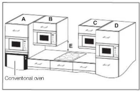 A B C D E Conventional oven