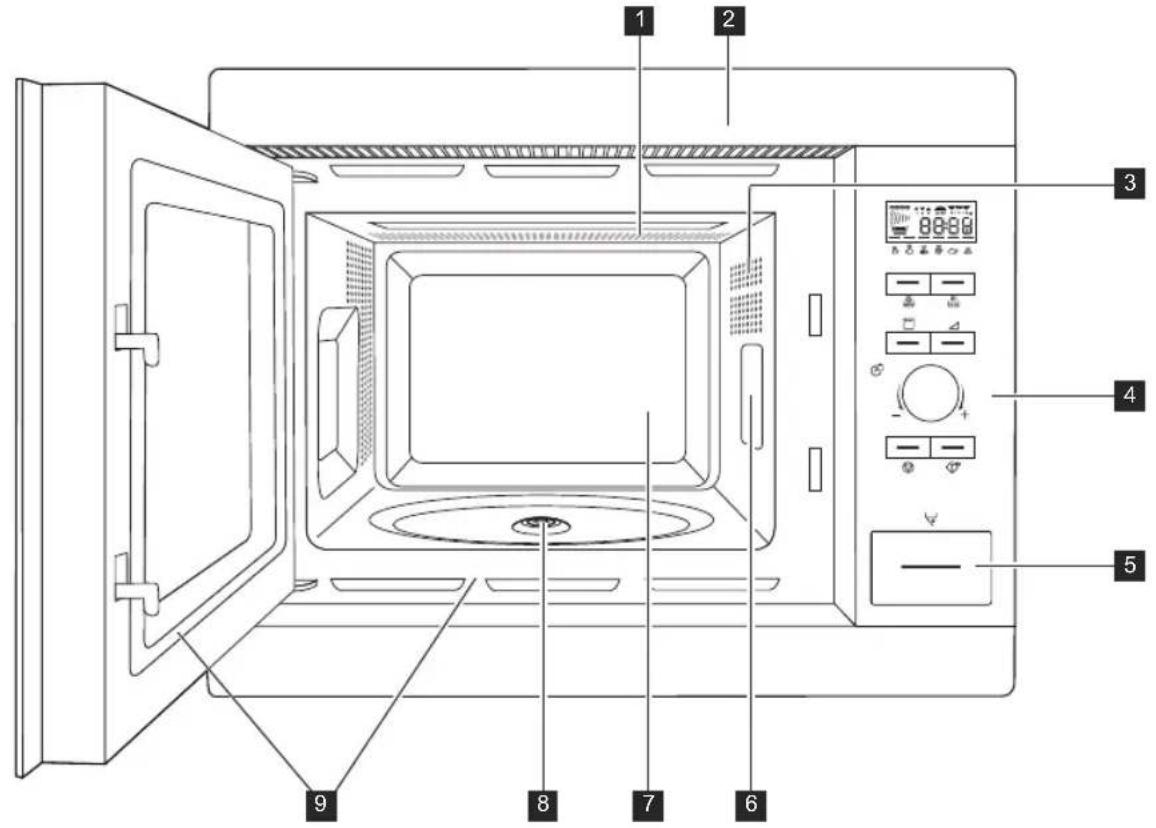 Diagram of a microwave oven with numbered parts for identification and labeling