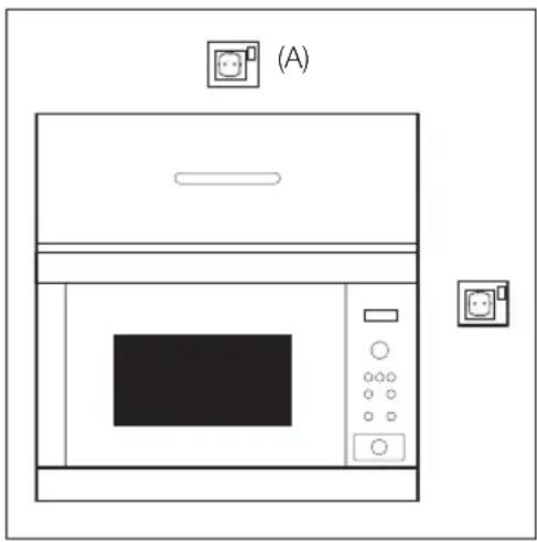 ELECTROLUX MQ817GXE - Connecting the appliance to the power supply - 1