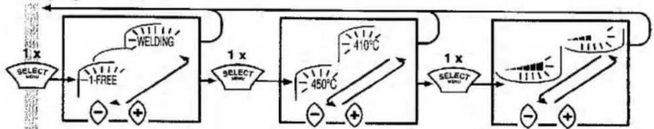 Hazet 1990-2/6 - Einstellungen en Display 2 vornehmen - 2