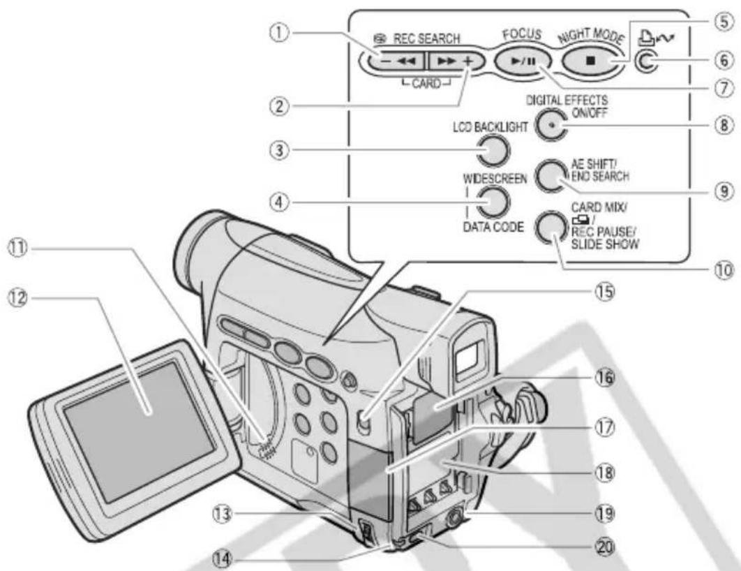 CANON ZR400 - ZR400 - 1