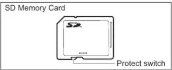 CANON ZR400 - Inserting and Removing a Memory Card - 1