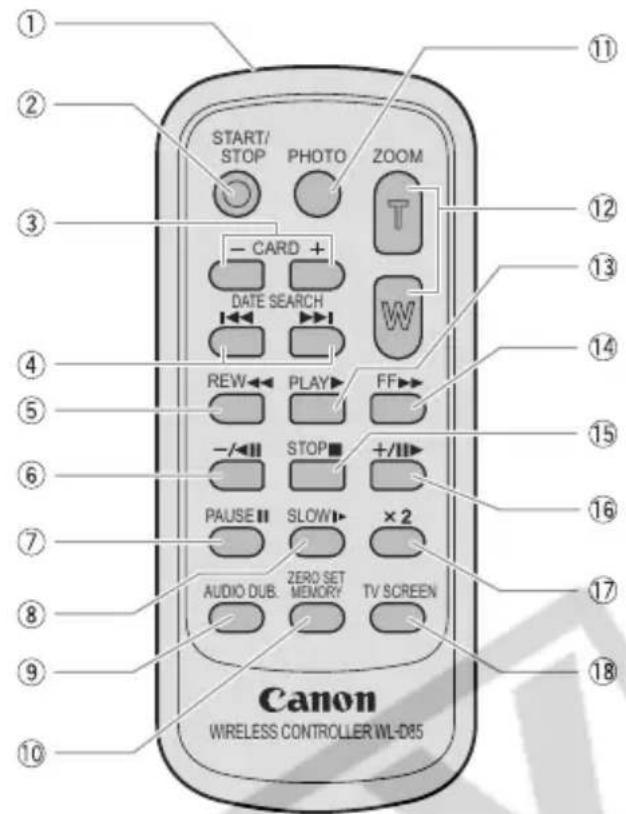 CANON ZR400 - ZR400 - 4