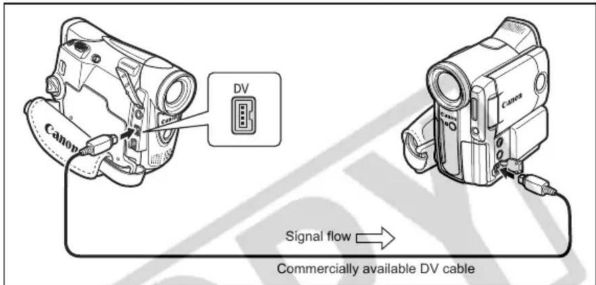 CANON ZR400 - Connecting the Devices - 1
