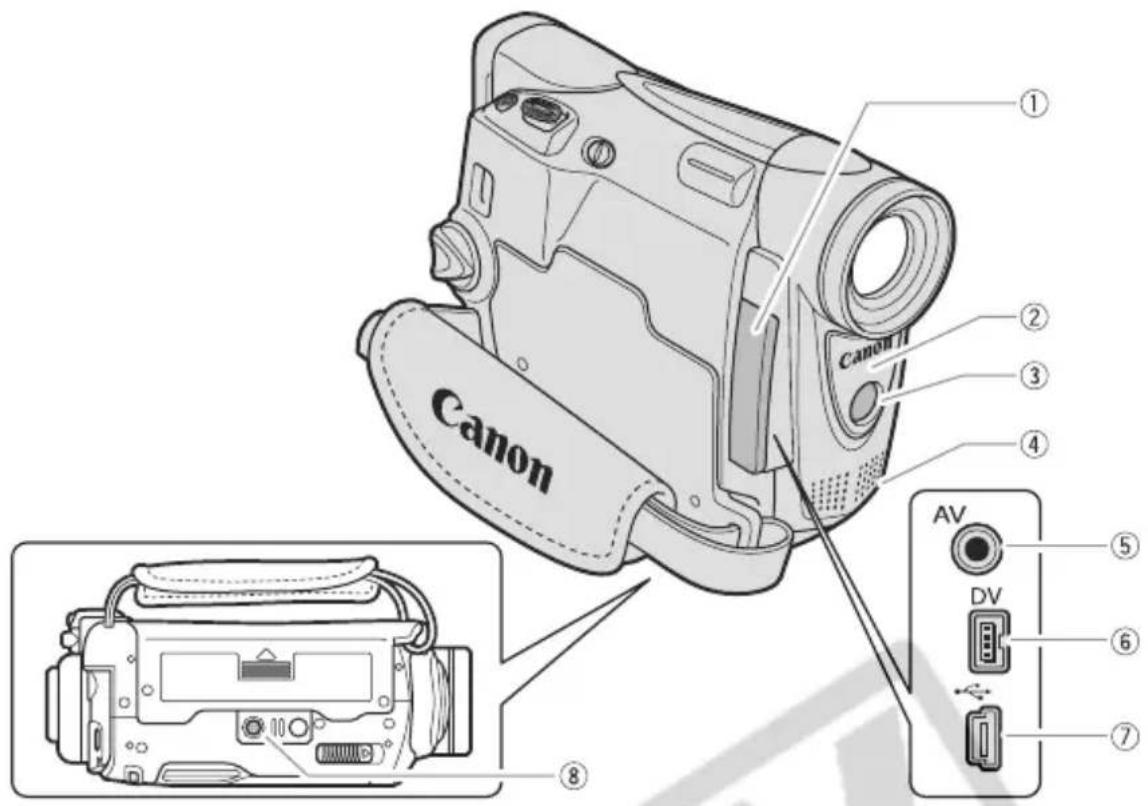 CANON ZR400 - ZR400 - 3