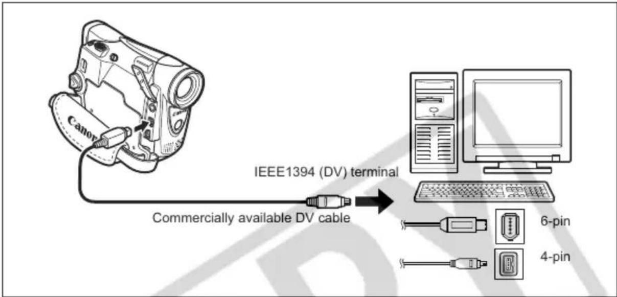 CANON ZR400 - Transferring Using a DV Cable - 1