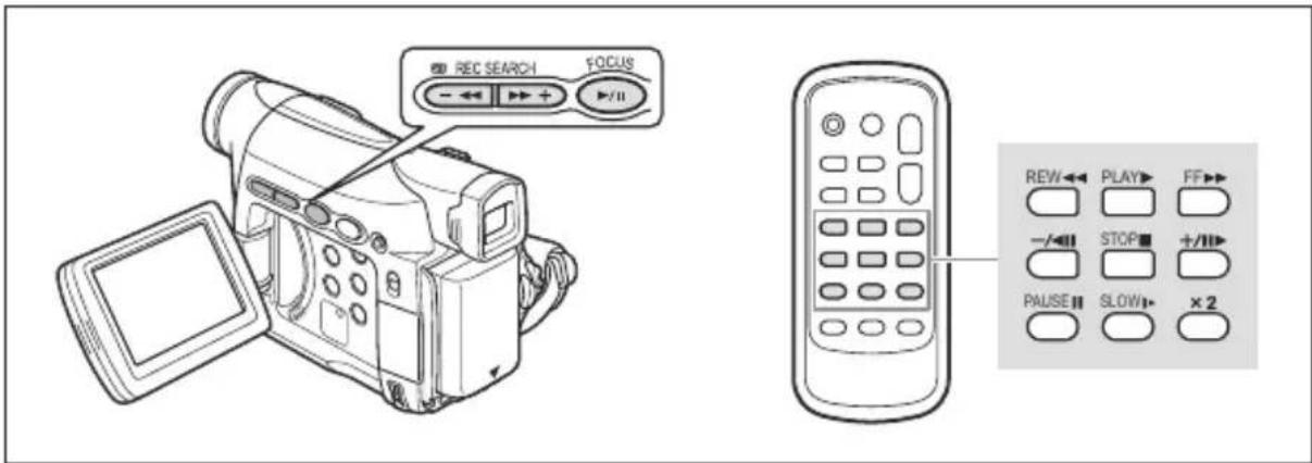 CANON ZR400 - Special Playback Modes - 1