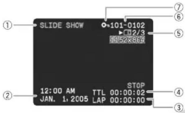 CANON ZR400 - CARD PLAY Mode - 1