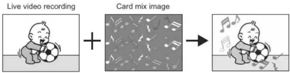 CANON ZR400 - Card Animation (C. ANIMATION) - 1
