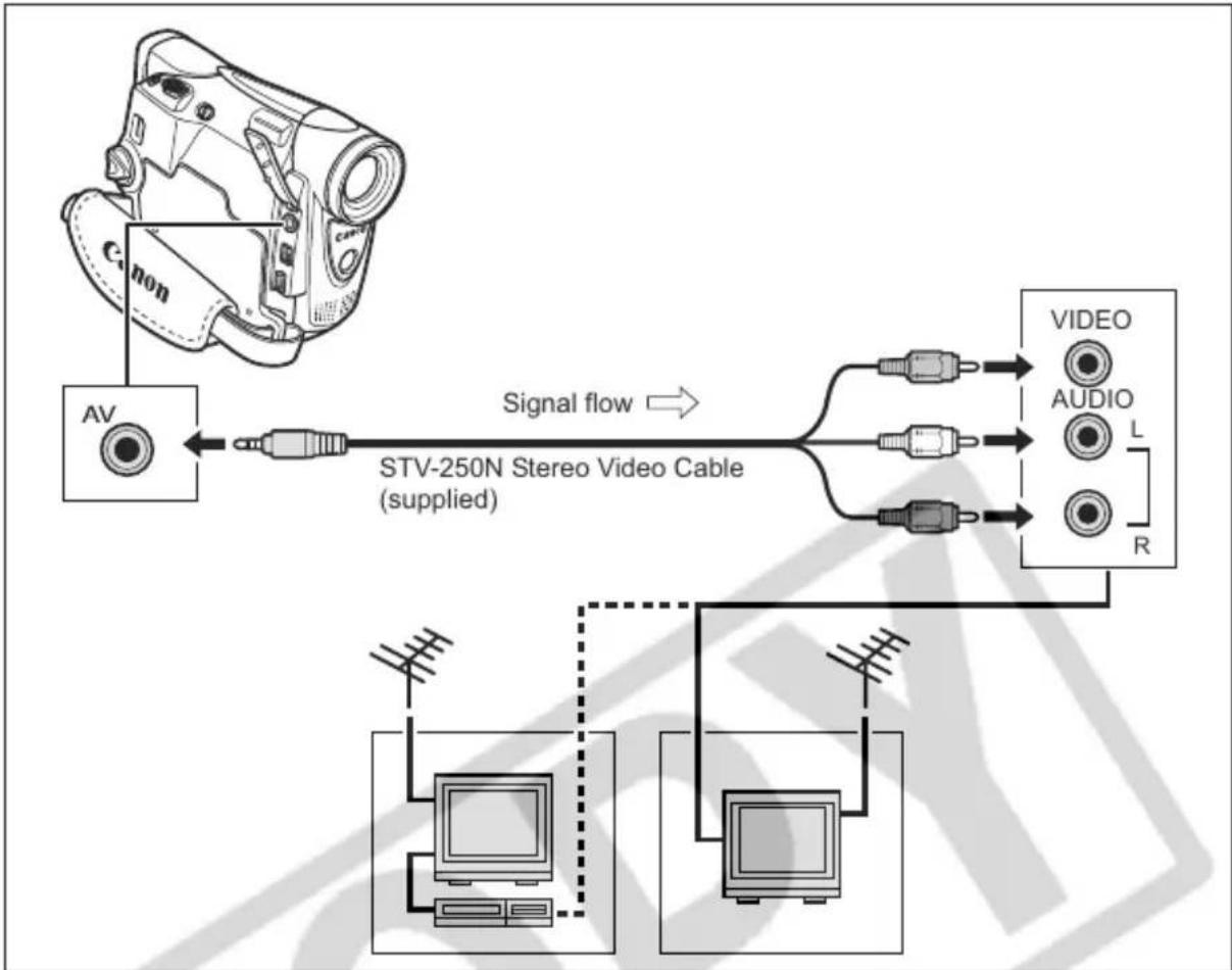 CANON ZR400 - TVs with Audio/Video Terminals - 1