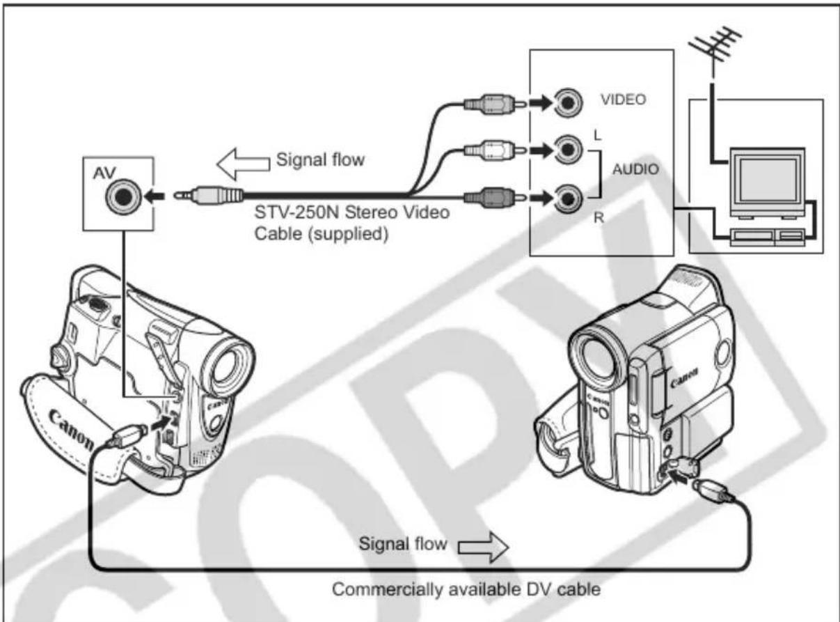 CANON ZR400 - Connecting the Devices - 1