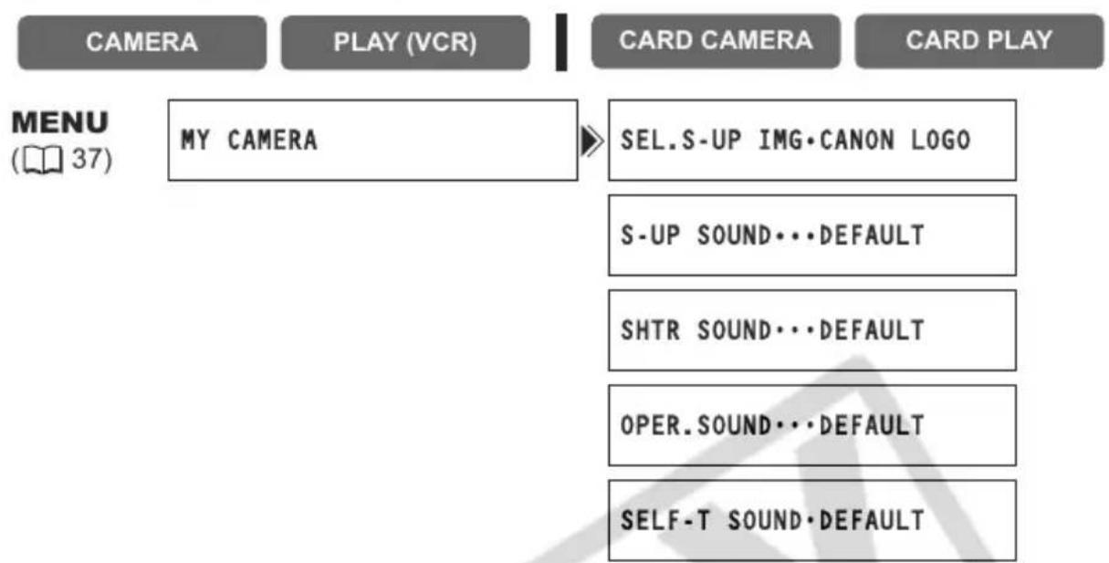 CANON ZR400 - Changing the My Camera Settings - 1