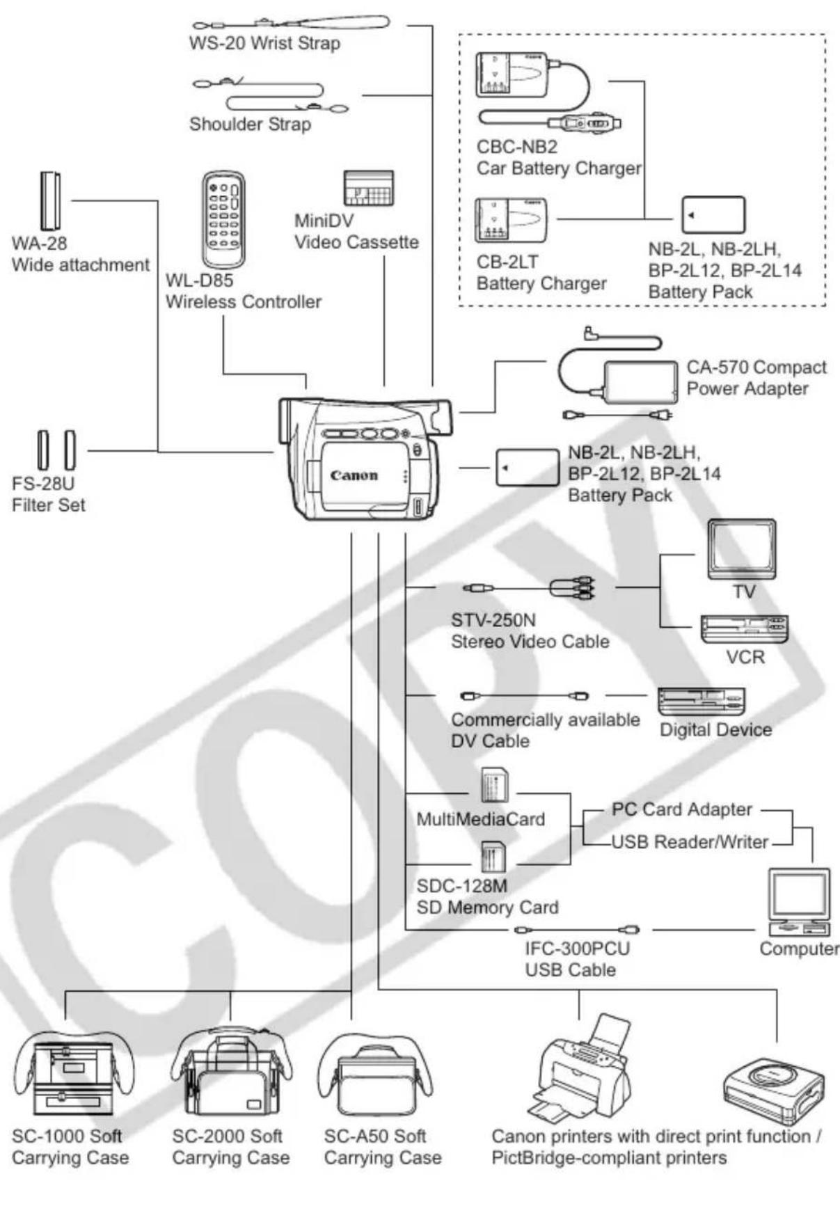 CANON ZR400 - Troubleshooting - 1