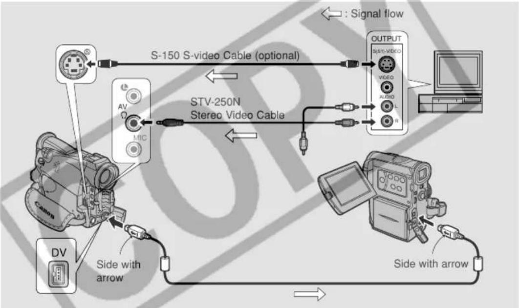 CANON ZR45MC - Digitally outputting analog video and audio signals (Analog-Digital Converter) - 1