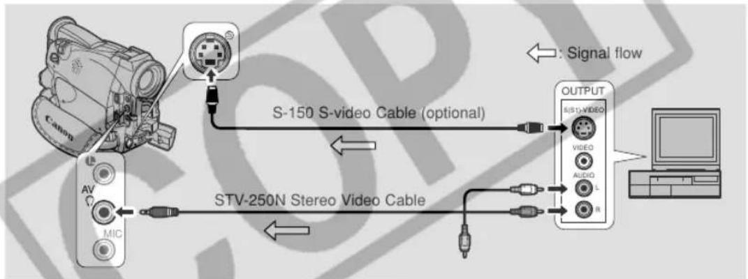 CANON ZR45MC - Recording Over Existing Scenes (AV Insert Editing) - 2