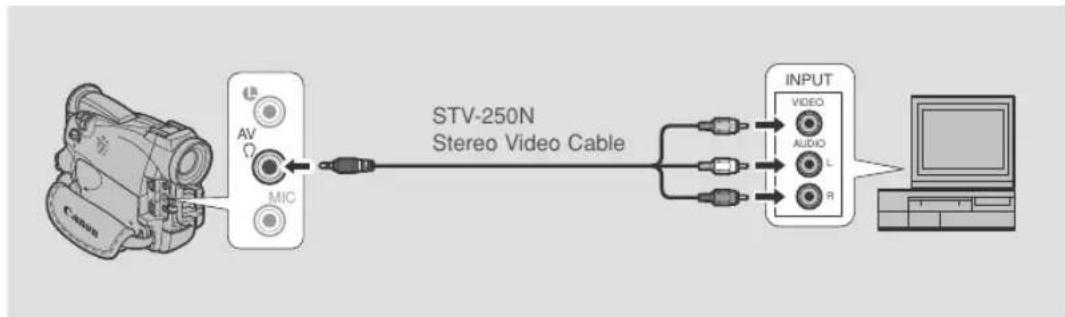 CANON ZR45MC - If your TV (or VCR) has audio/video input terminals - 1