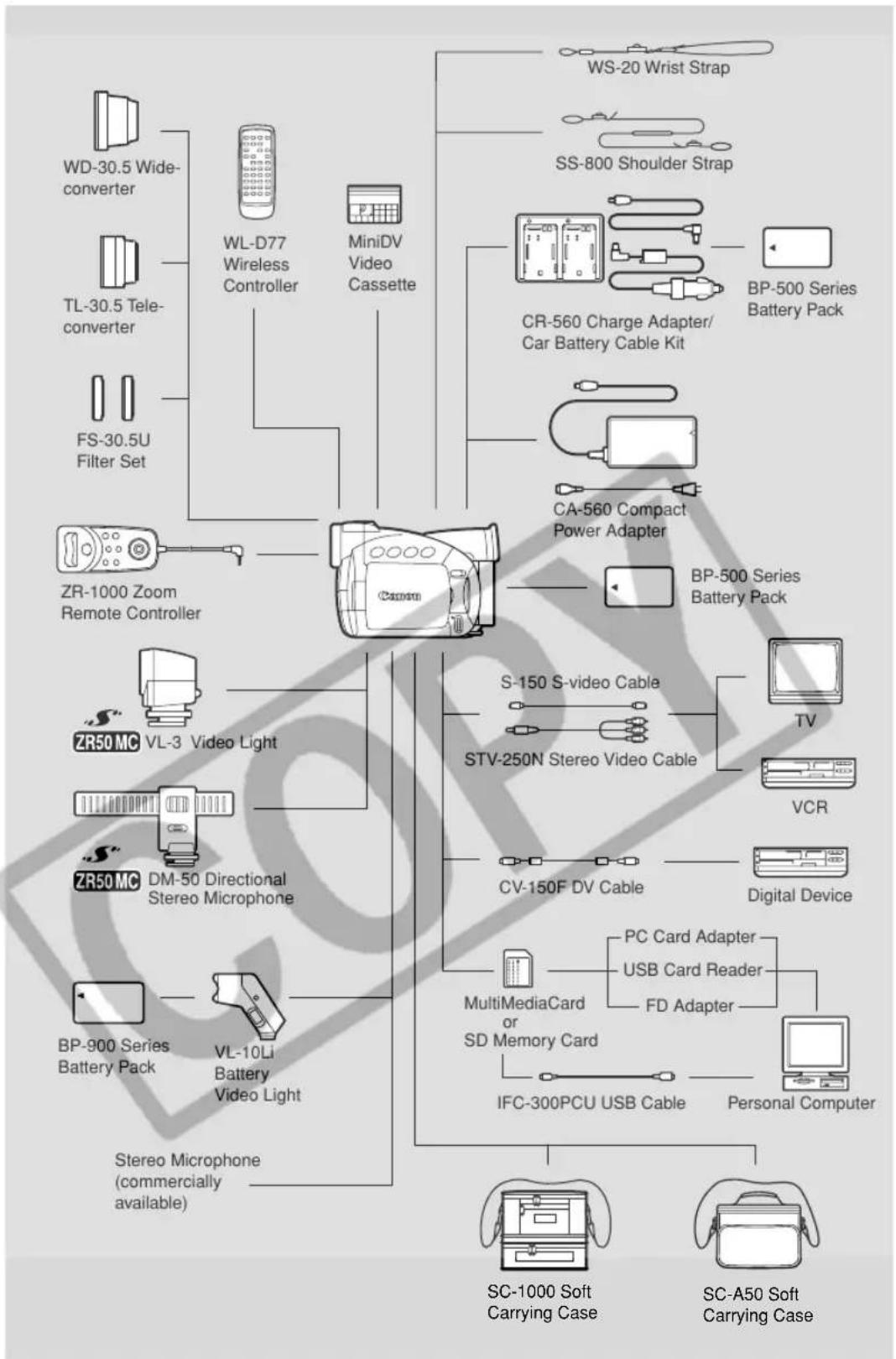 CANON ZR45MC - Cause and/or what to do about it - 1