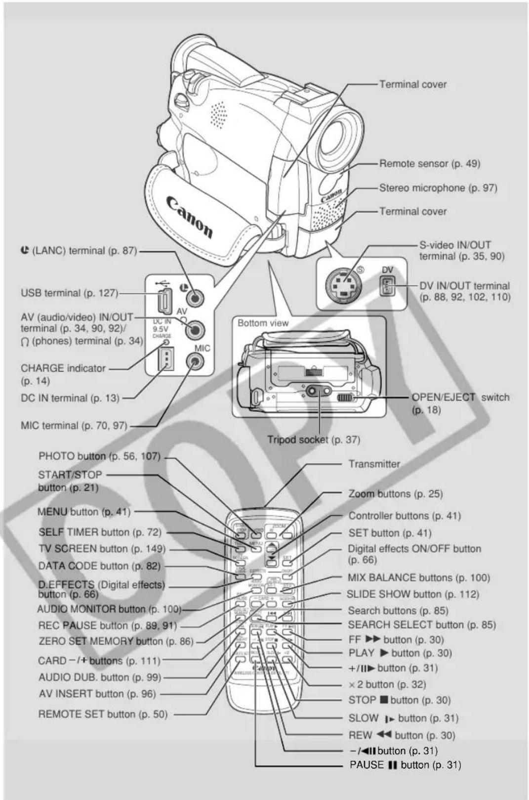 CANON ZR45MC - Finding Your Way Around the ZR50 MC/ZR45 MC - 4