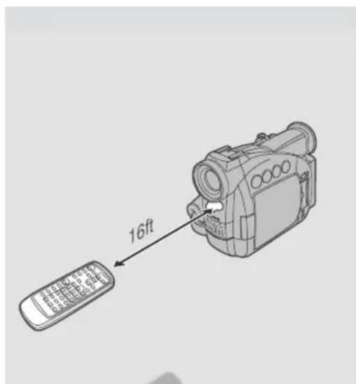 CANON ZR45MC - Using the Wireless Controller - 1