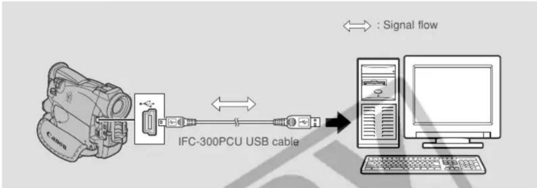 CANON ZR45MC - Utilizing memory card still images on a PC - 1