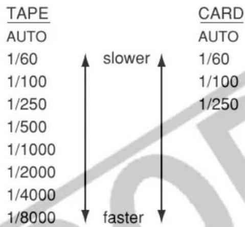 CANON ZR45MC - Setting the Shutter Speed - 5