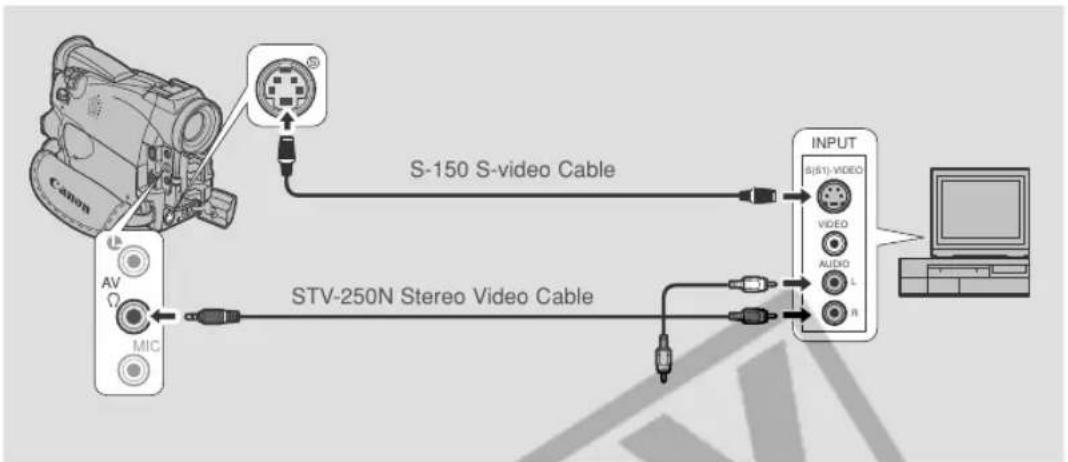 CANON ZR45MC - If your TV (or VCR) has an S (S1) -video input terminal - 1