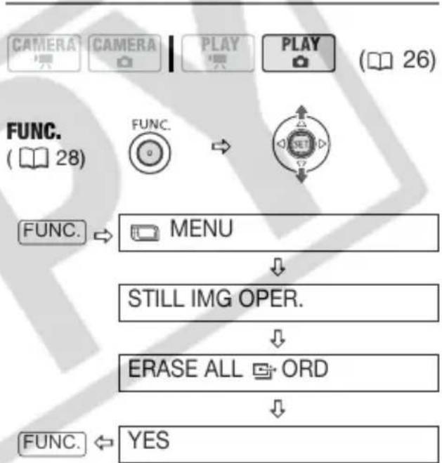 CANON VIXIA HR10 - FROM THE IMAGE SELECTION SCREEN - 1