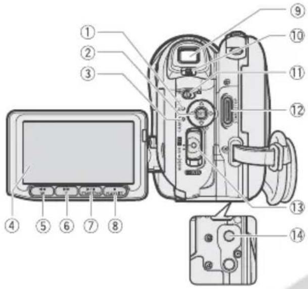 CANON VIXIA HR10 - Components Guide - 4