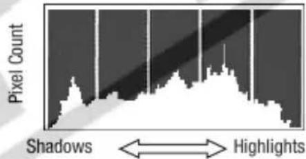 CANON VIXIA HR10 - Histogram and Other Screen Displays - 1