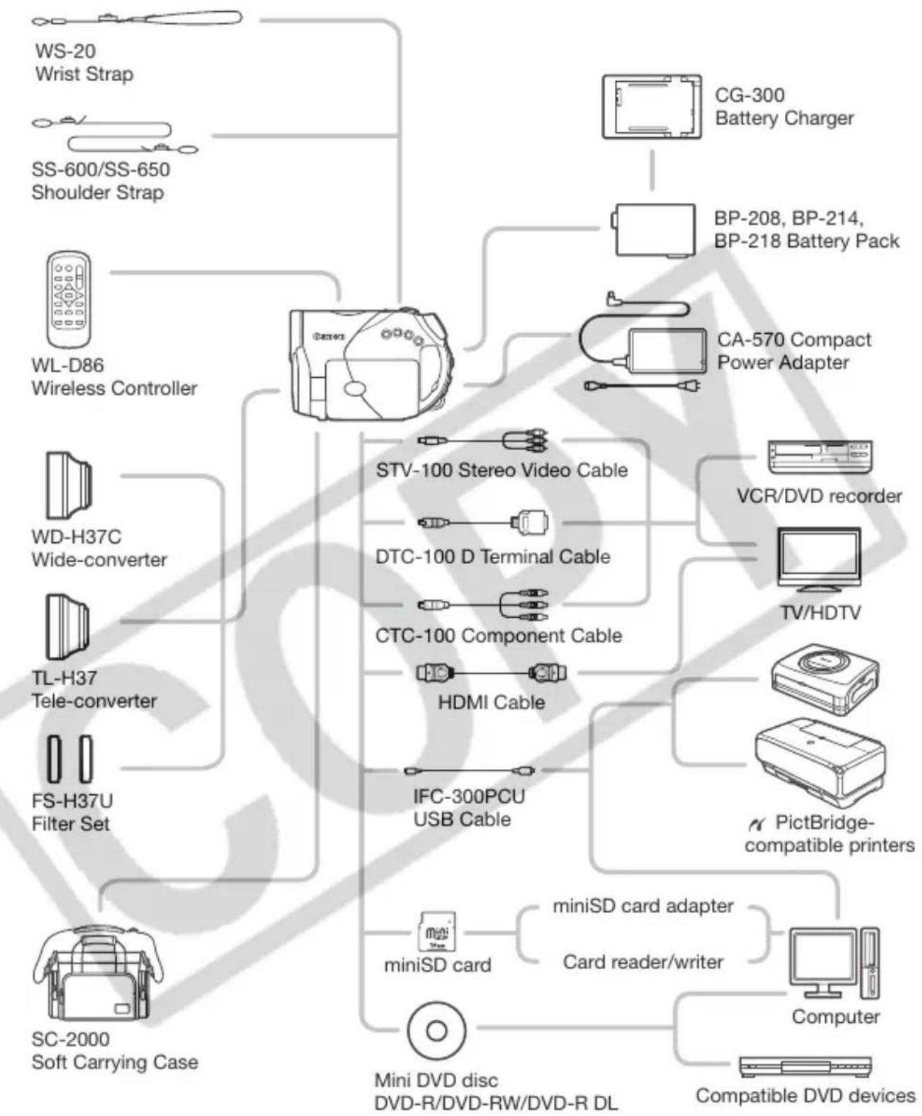 CANON VIXIA HR10 - Trademark Acknowledgements - 2