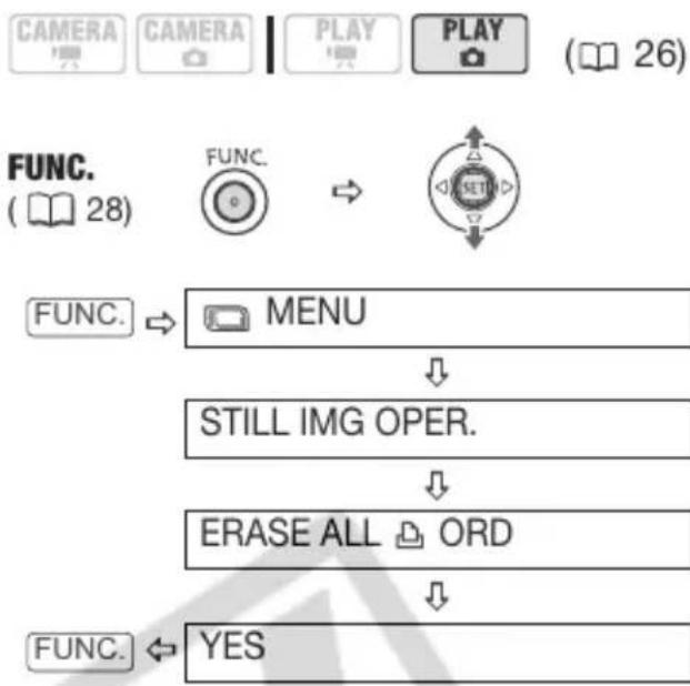 CANON VIXIA HR10 - i NOTES - 1