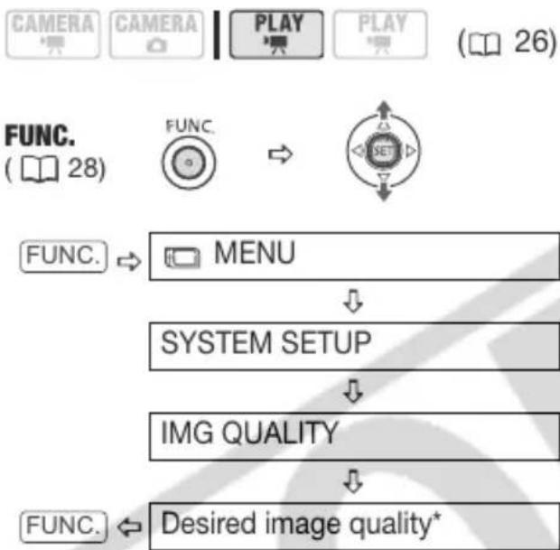 CANON VIXIA HR10 - Capturing a Still Image from the Playback Scene - 1