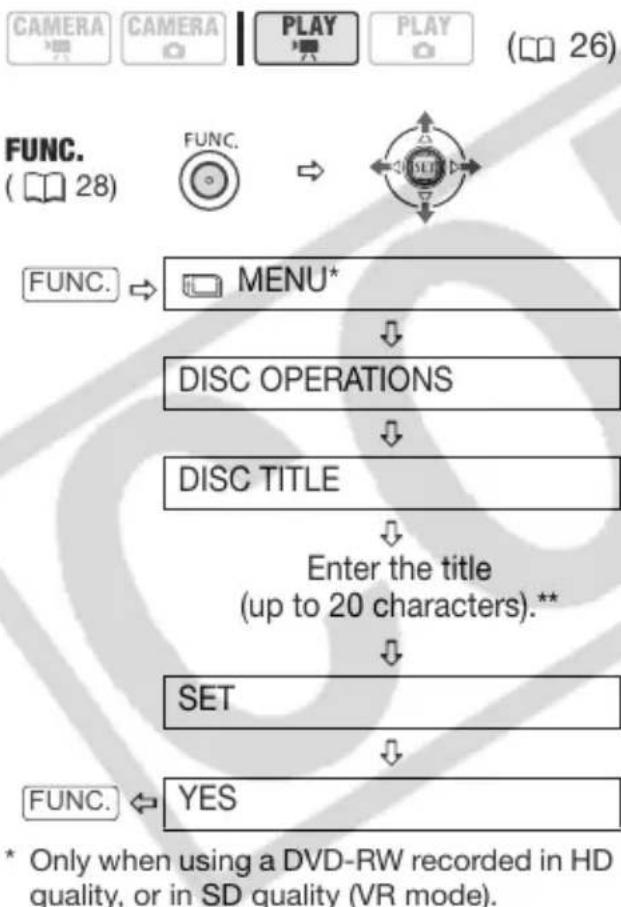 CANON VIXIA HR10 - Changing the Disc Title - 1