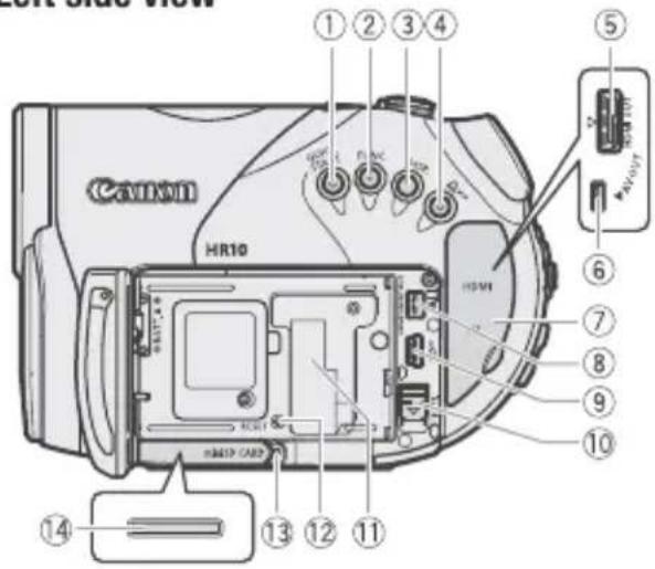 CANON VIXIA HR10 - Components Guide - 1